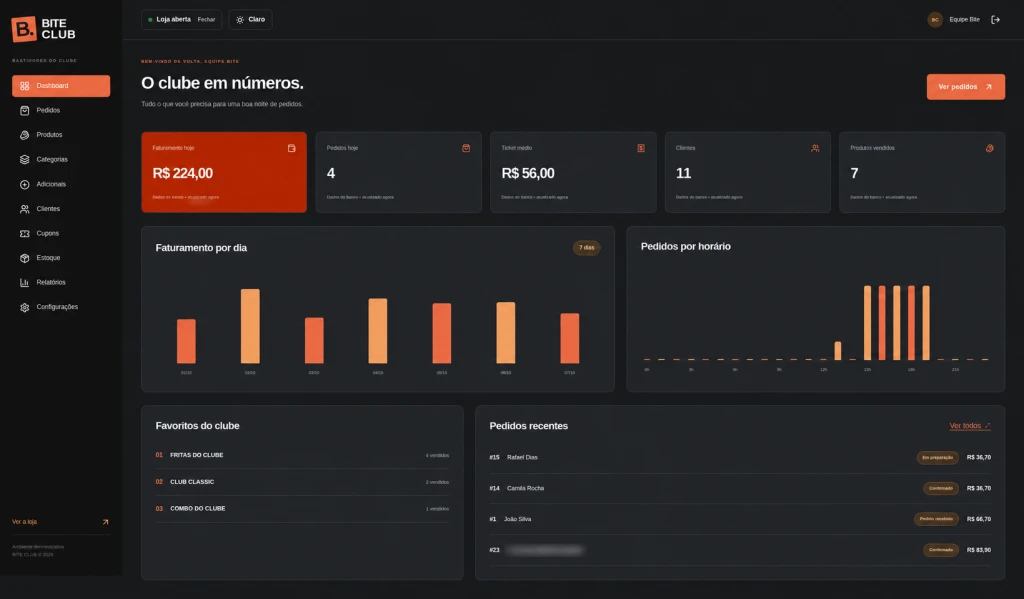 Bite Club - Dashboard gestao - plataforma para hamburgueria desenvolvida pela RB SITE